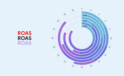 Яку прибуток має приносити реклама у вашій галузі? (Таблиця)
