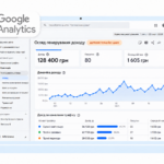 Налаштування Google Analytics 4 для WooCommerce