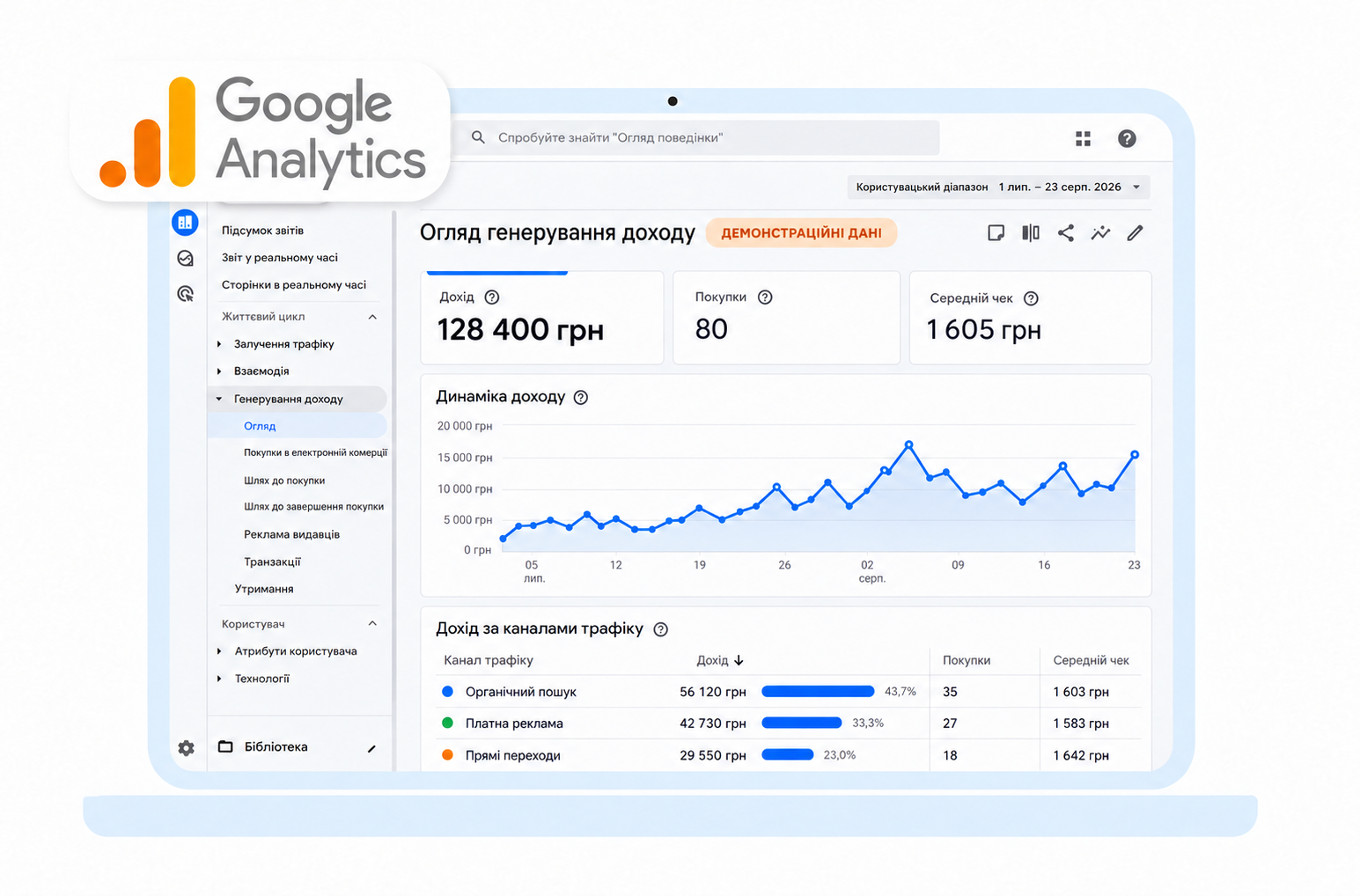 service-1624-demo-ua Налаштування Google Analytics 4 для WooCommerce - Зображення 1