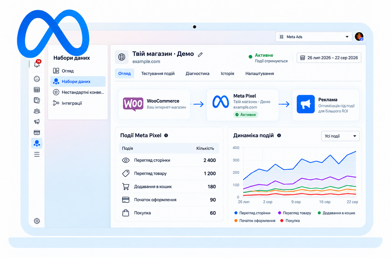 service-1627-demo-ua Налаштування Meta Pixel для WooCommerce - Зображення 1